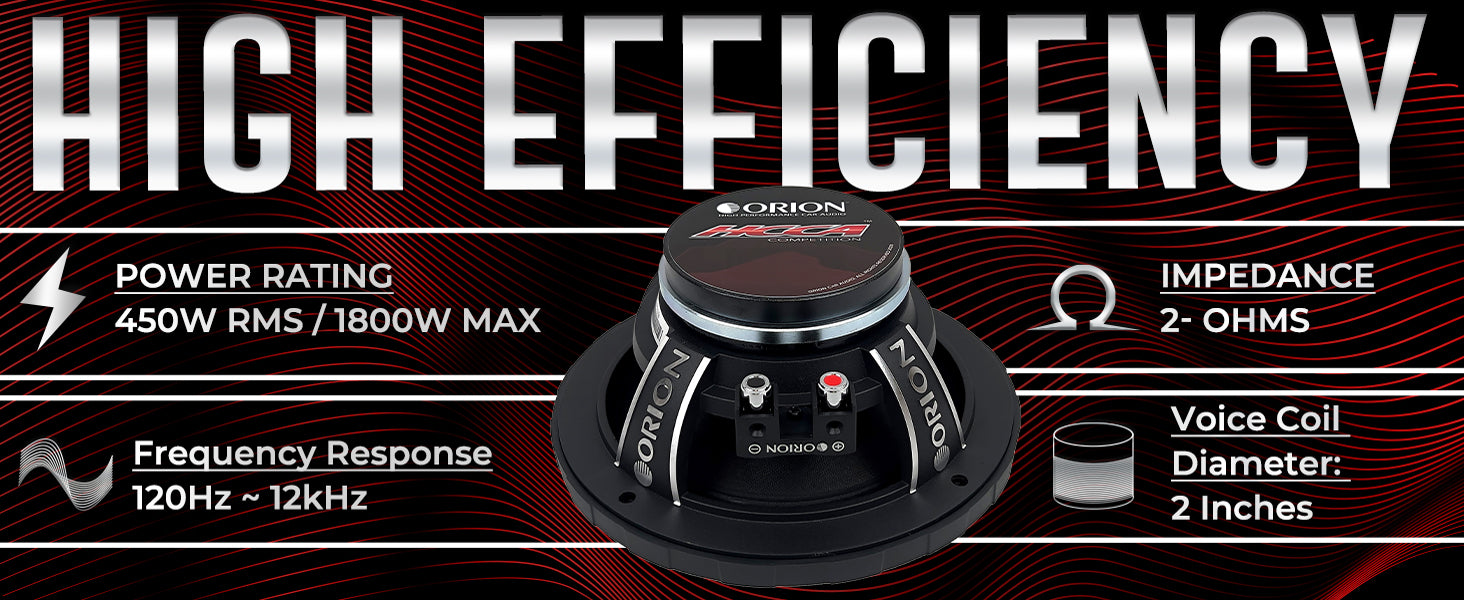 HCCA652NHP - 6.5 inch 2 Ohm High Efficiency Midrange Speaker 450 Watts RMS