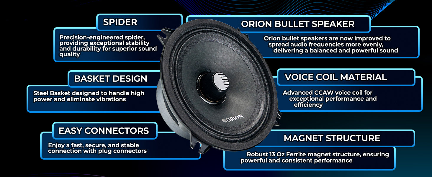CM54 - 5.25 Inch 4 Ohm Midrange Speaker 125 Watts RMS