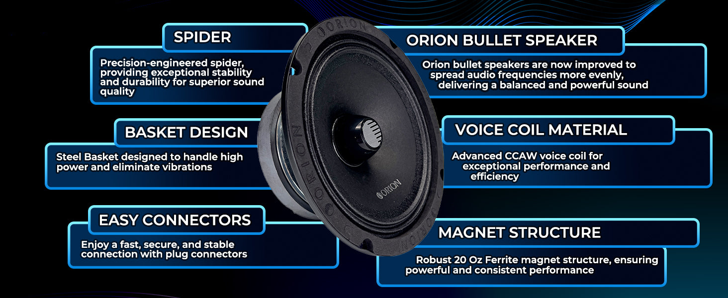 CM652 - 6.5 Inch 2 Ohm Midrange Speaker 250 Watts RMS