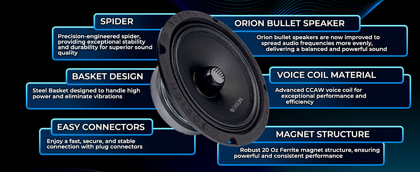 CM654 - 6.5 Inch 4 Ohm Midrange Speaker 250 Watts RMS