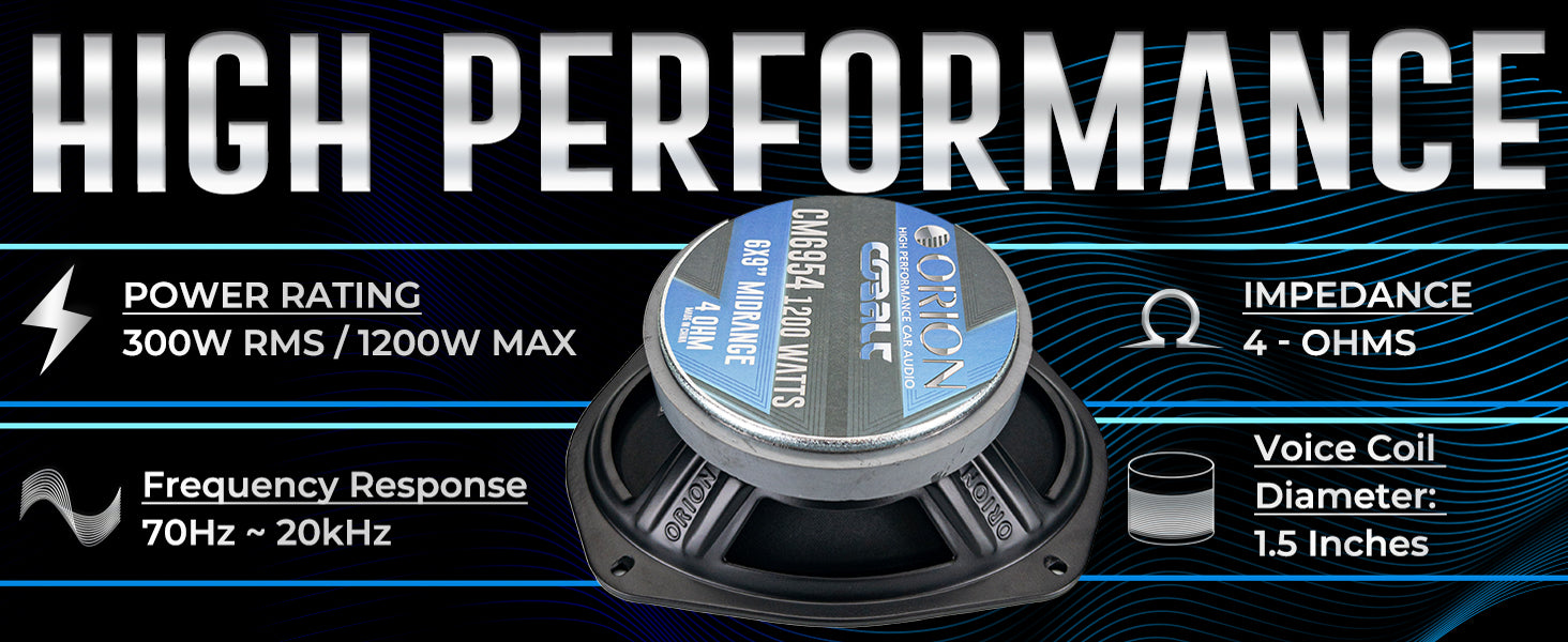 CM6954 - 6x9 Inch 4 Ohm Midrange Speaker 300 Watts RMS