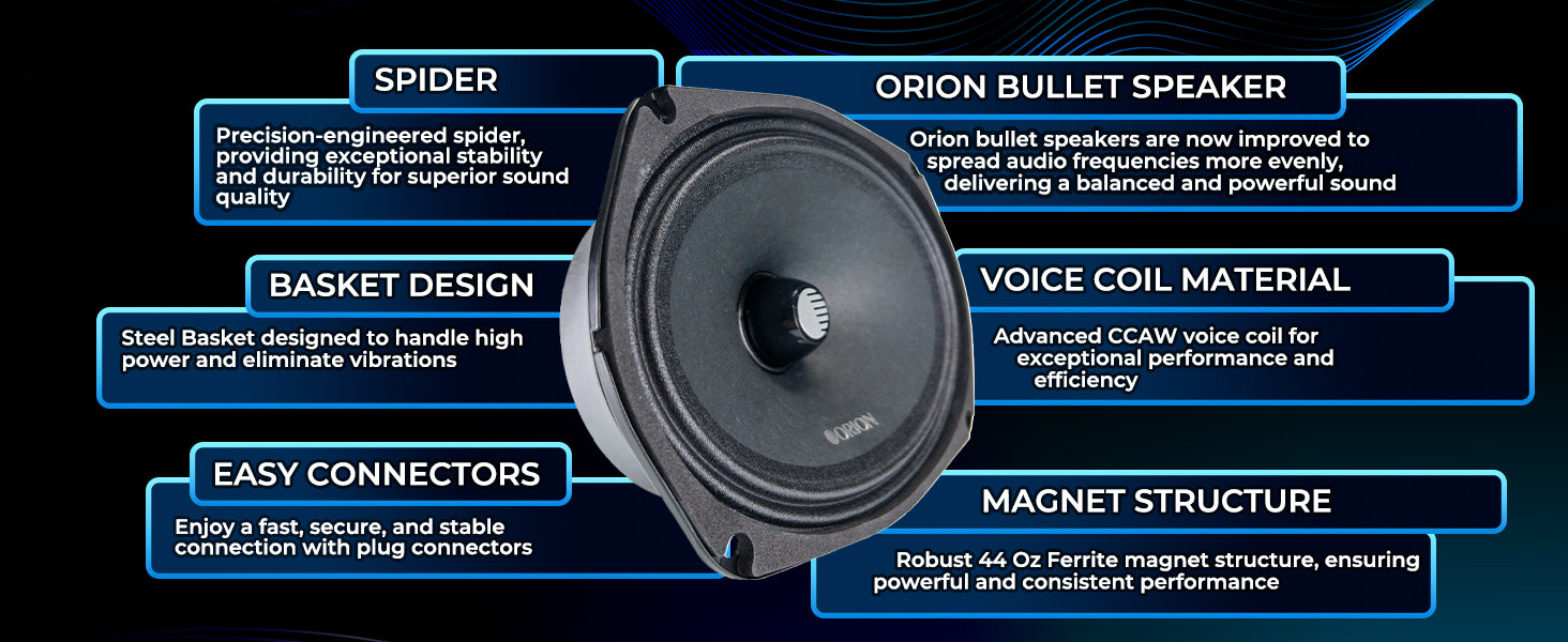 CM6954 - 6x9 Inch 4 Ohm Midrange Speaker 300 Watts RMS